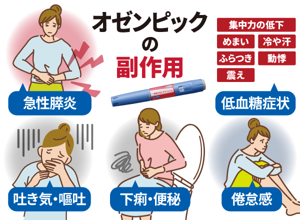 オゼンピックの副作用