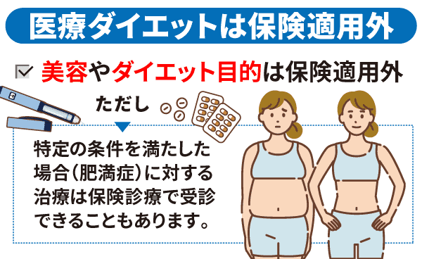 医療ダイエットは保険適用外