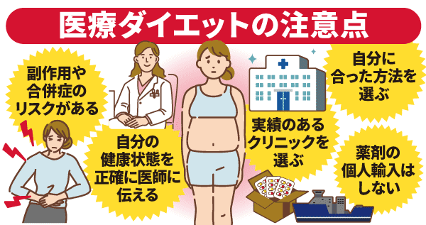 医療ダイエットの注意点