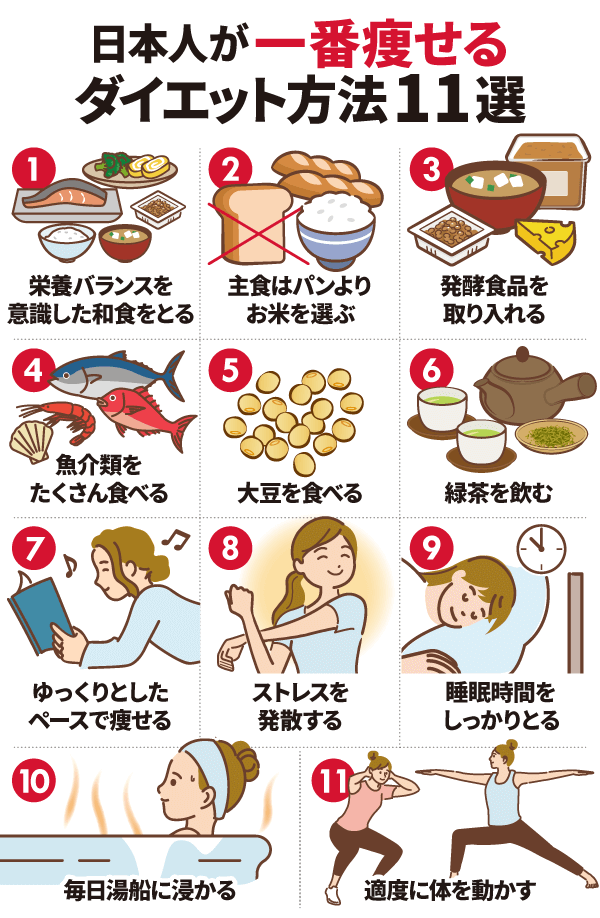 日本人が一番痩せるダイエット方法11選