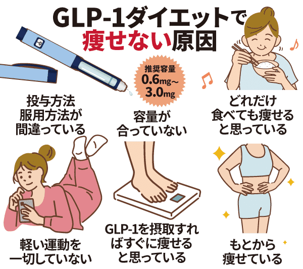 GLP-1ダイエットで痩せない原因