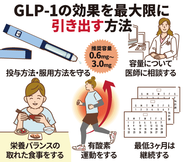 GLP-1の効果を最大限に引き出す方法