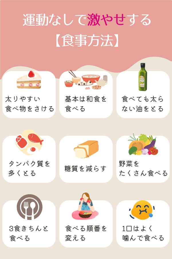 運動なしで激やせする【食事方法】