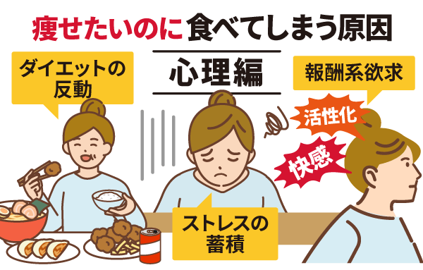 痩せたいのに食べてしまう原因【心理編】