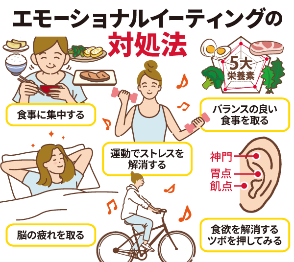 エモーショナルイーティングの対処法