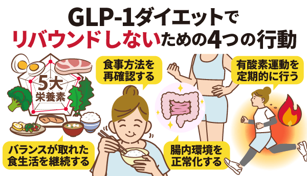 リバウンドしないための４つの行動