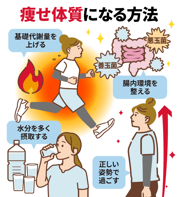 痩せ体質になる方法