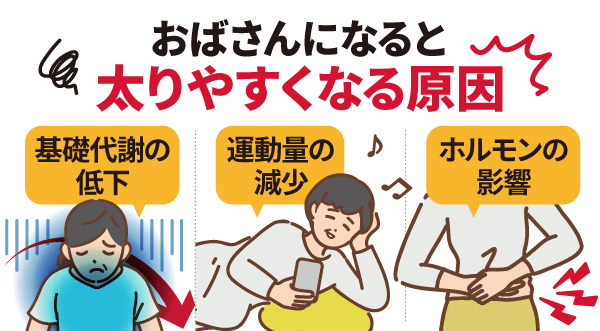 おばさんになると痩せにくく太りやすくなる原因3つ