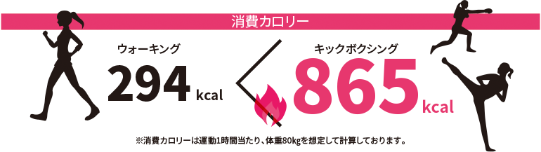 有酸素運動と無酸素運動を両方できる