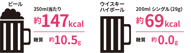 アルコールは控える