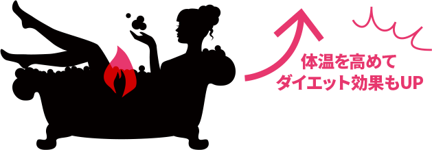 入浴時は浴槽につかる