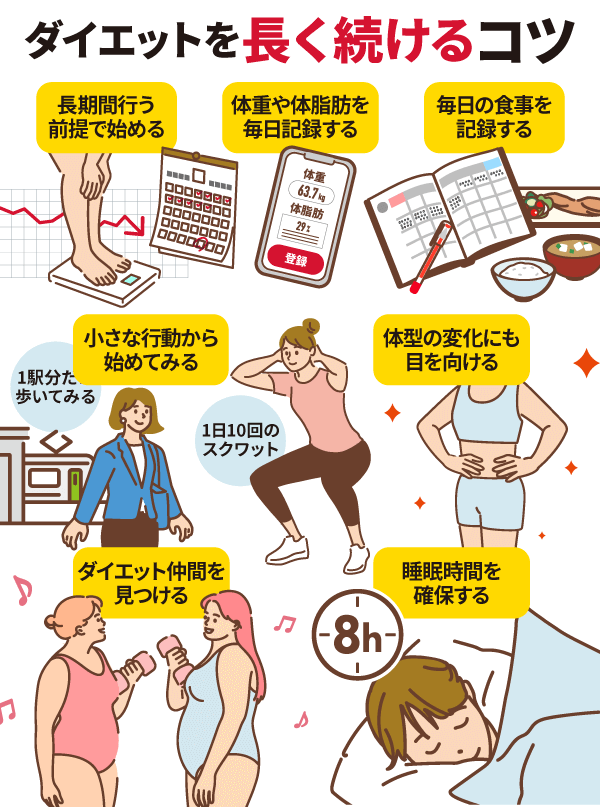 ダイエットを続けるチョイコツ