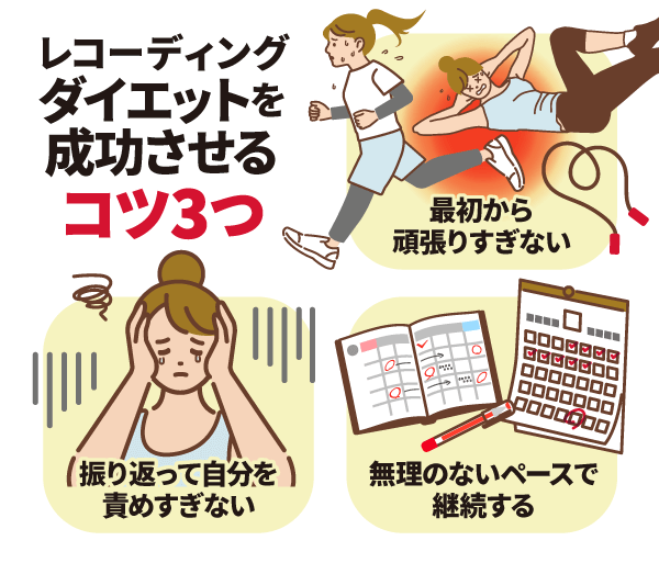 レコーディングダイエットを成功させるコツ3つ