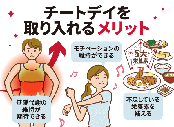 チートデイを取り入れるメリット