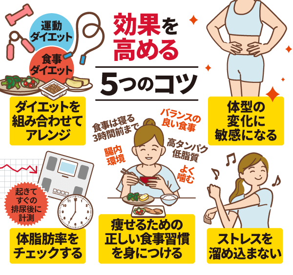 ダイエットの効果を高める5つのコツ