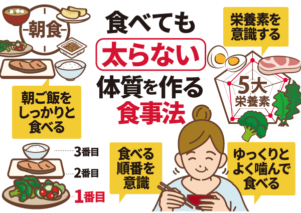 食べても太らない体質を作る食事法