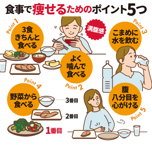 食事で痩せるためのポイント5つ