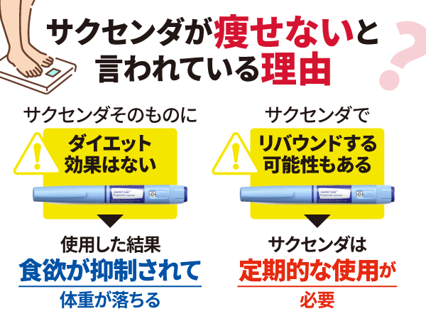 サクセンダが痩せないと言われている理由