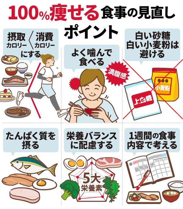 100％痩せる食事の見直しポイント6つ