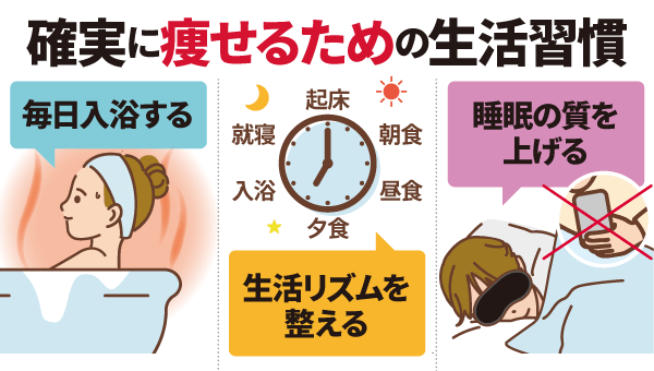 確実に痩せるために心がけたい生活習慣3選