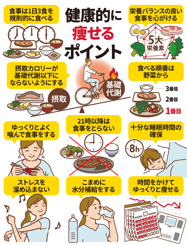 食事制限で健康的に痩せる10個のポイント