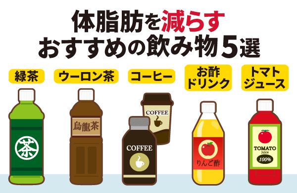 体脂肪を減らすおすすめの飲み物5選