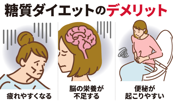 糖質制限ダイエットのデメリット