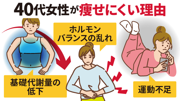 40代女性が痩せにくい理由