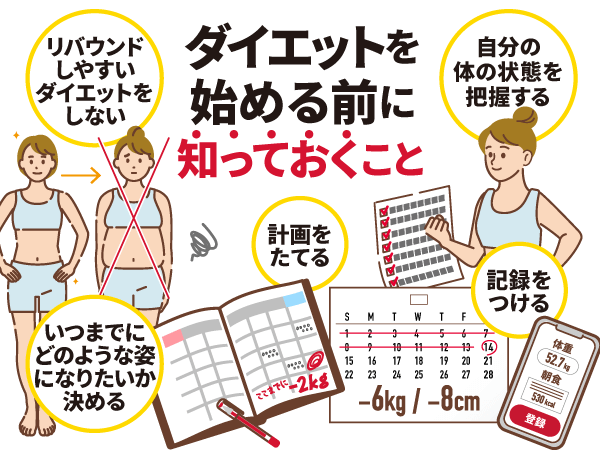 ダイエットを始める前の心構え・知っておくべきこと