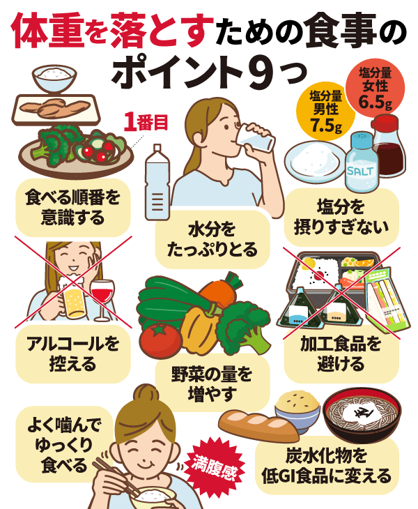 体重を落とすための食事のポイント9つ