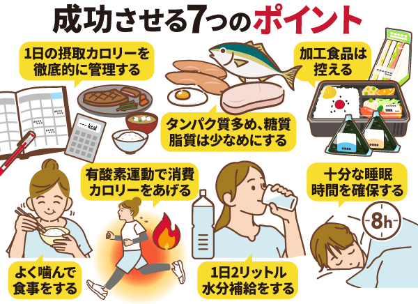 1週間ダイエットを成功させる7つのポイント