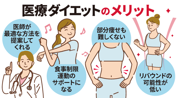 医療ダイエットのメリット