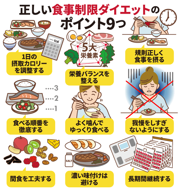 正しい食事制限ダイエットのポイント9つ