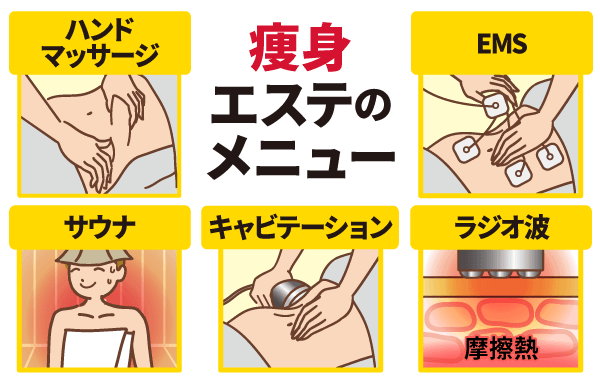 痩身エステのメニュー