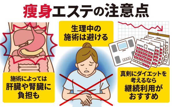 痩身エステの注意点