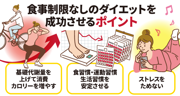 食事制限なしのダイエットを成功させるポイント