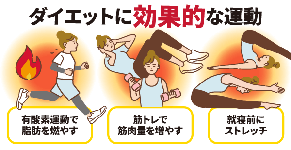 ダイエットに効果的な運動のポイント