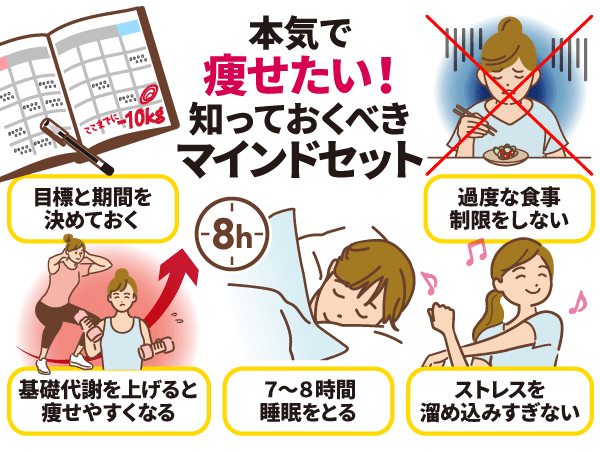 本気で痩せたい！知っておくべきマインドセット