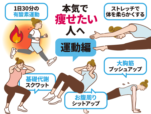 本気で痩せたい人へ【運動編】