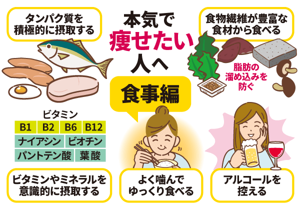 本気で痩せたい人へ【食事編】