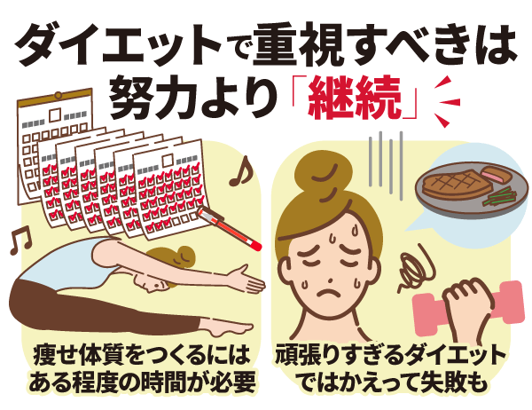 ダイエットで重視すべきは努力より「継続」