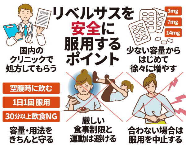 リベルサスを安全に服用するポイント