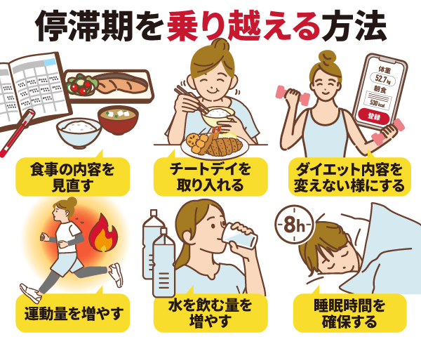 停滞期を乗り越える方法