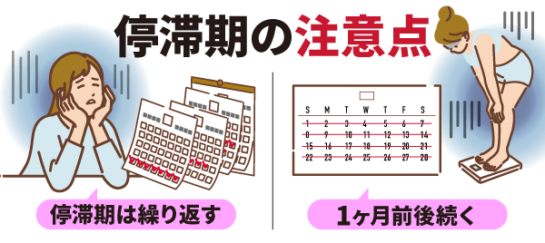停滞期の注意点