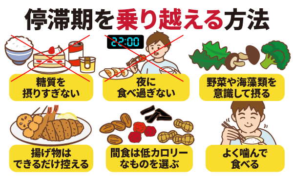 食事の改善で体脂肪を効果的に減らす方法