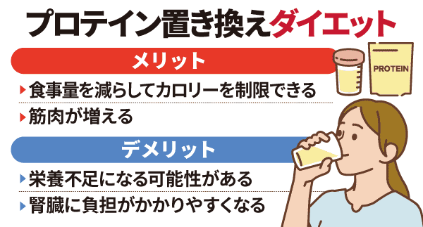 プロテイン置き換えダイエットとは
