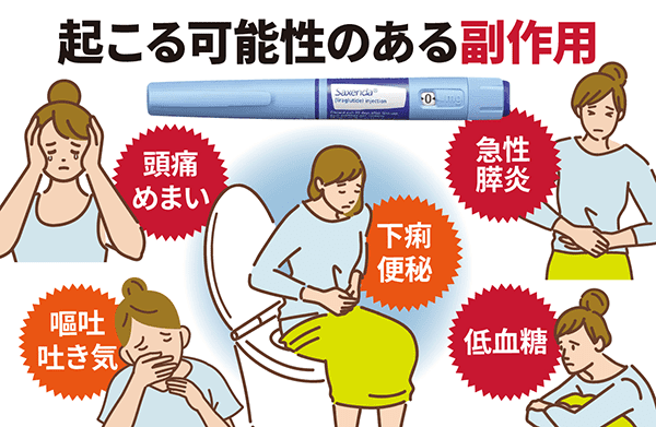 サクセンダの使用で起こる可能性のある副作用