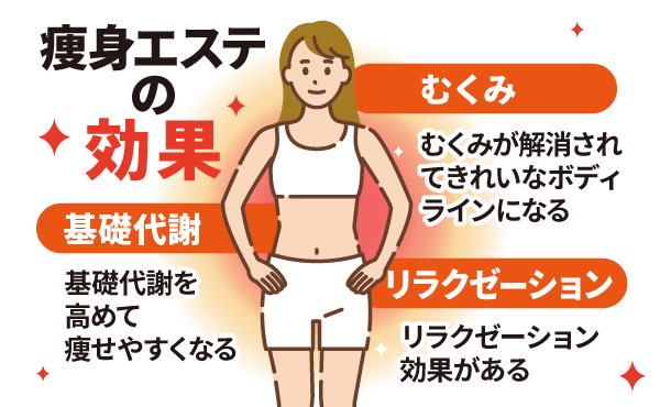 痩身エステの効果