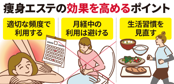 痩身エステの効果を高めるポイント
