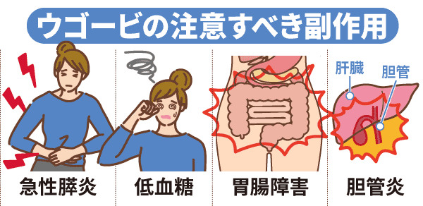 ウゴービの注意すべき副作用